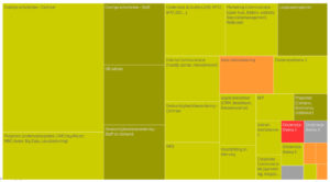 capaciteitsverdeling